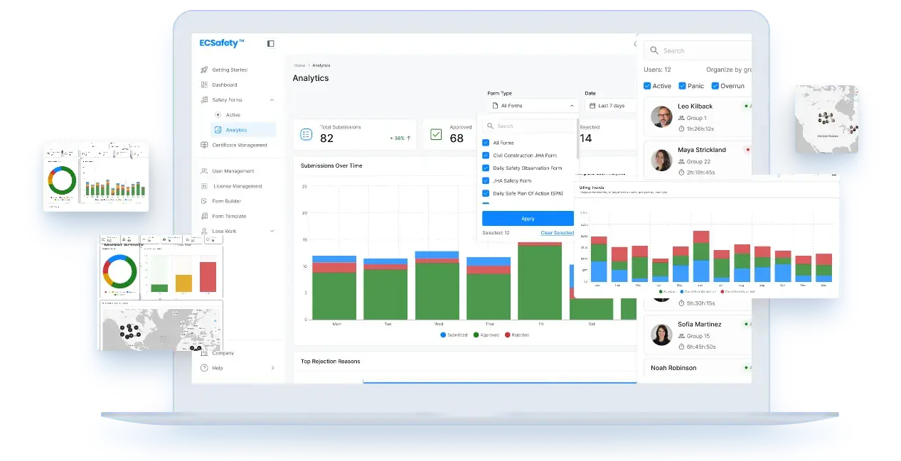 Ecsafety-Analytics