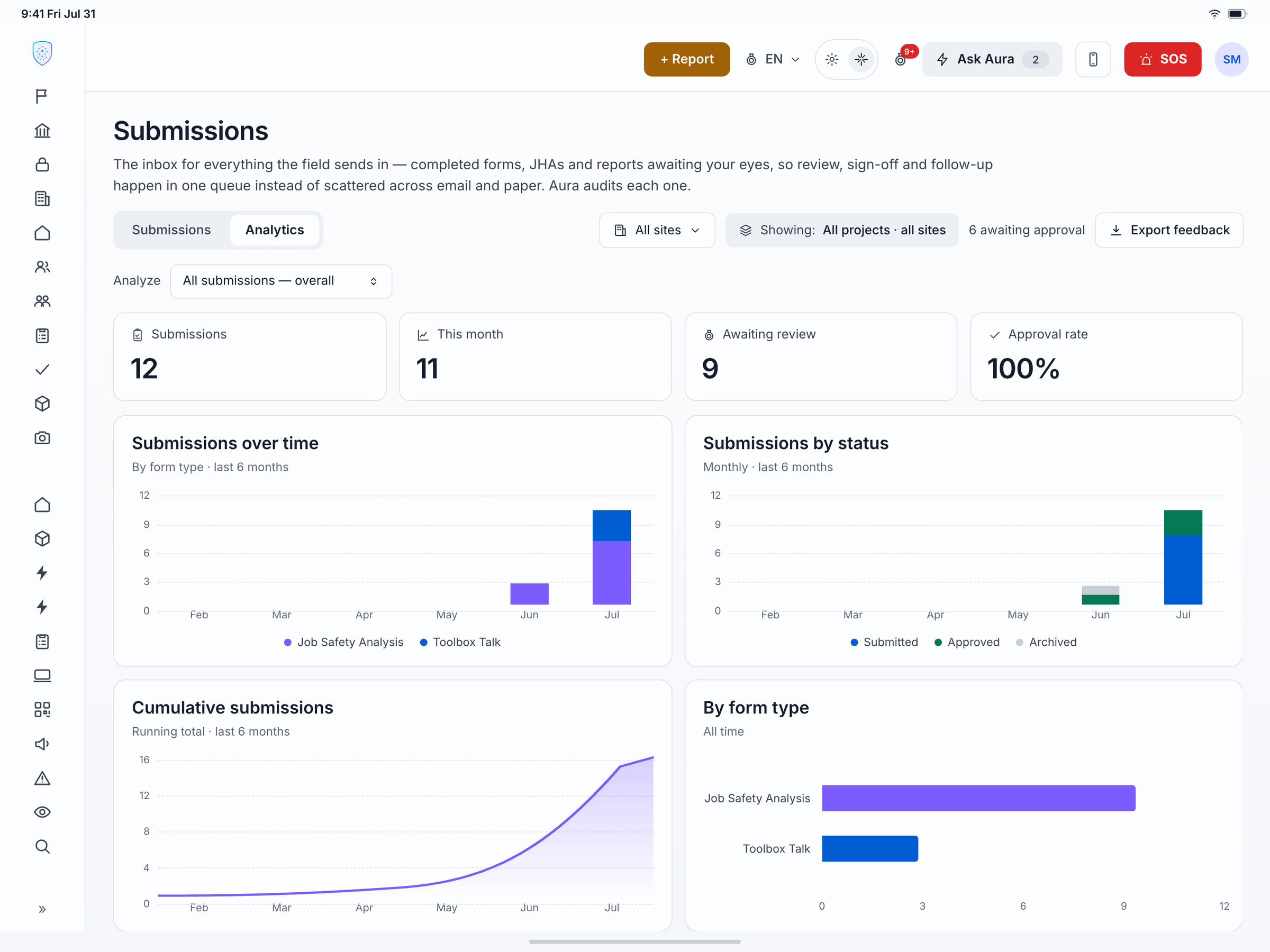 Dashboard workflow builder showing a drag-and-drop approval chain: Form Submitted → Aura Compliance Check → Site Supervisor Approval → EHS Manager Sign-off. Each step shows SLA, notification settings, and escalation rules.